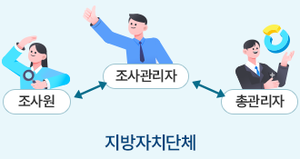 지방자치단체(조사원, 조사관리자, 총관리자)